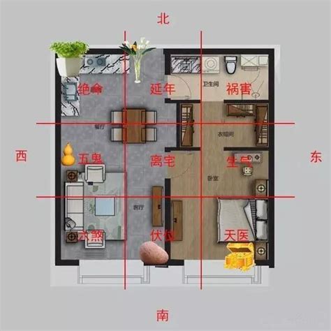 如何找出家中方位|陽宅風水：如何精準定位住宅「坐向」並找出吉凶位